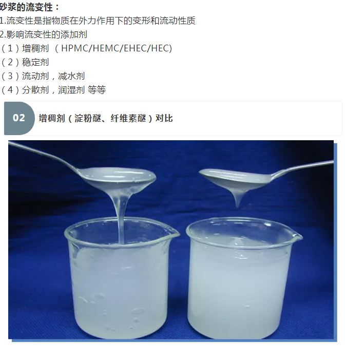 砂浆中纤维素醚与淀粉醚起到何种作用？多图数据解析来袭！_03