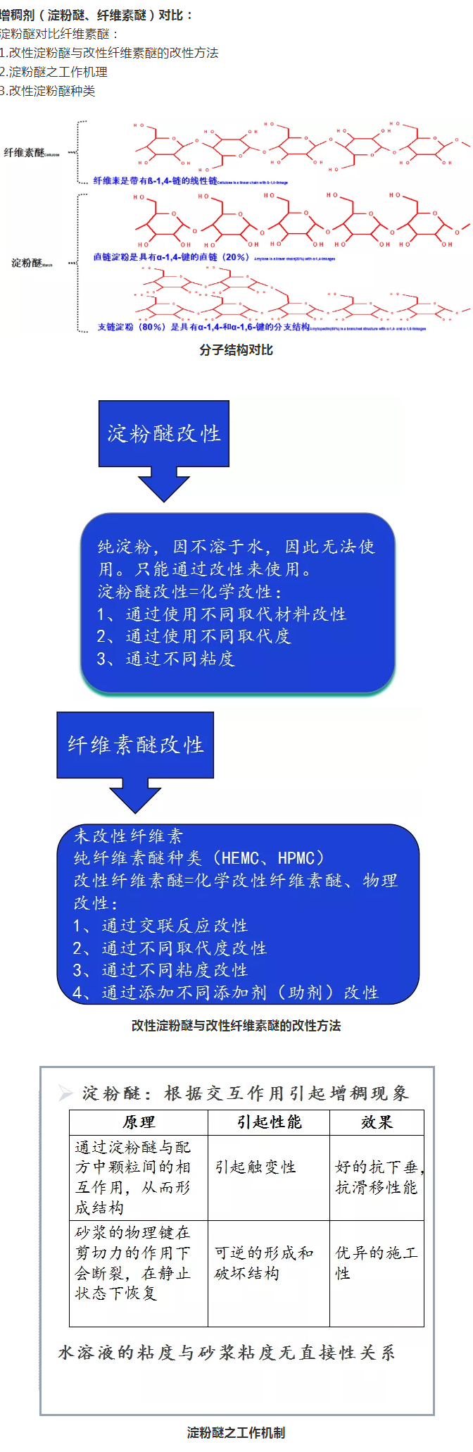 砂浆中纤维素醚与淀粉醚起到何种作用？多图数据解析来袭！_05