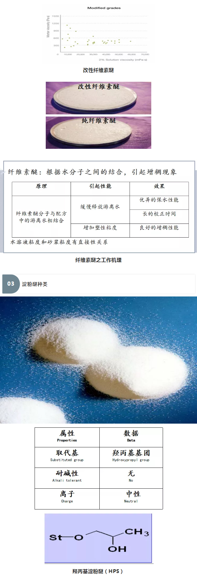 砂浆中纤维素醚与淀粉醚起到何种作用？多图数据解析来袭！_06