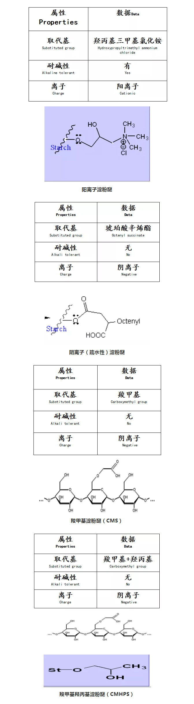 砂浆中纤维素醚与淀粉醚起到何种作用？多图数据解析来袭！_07