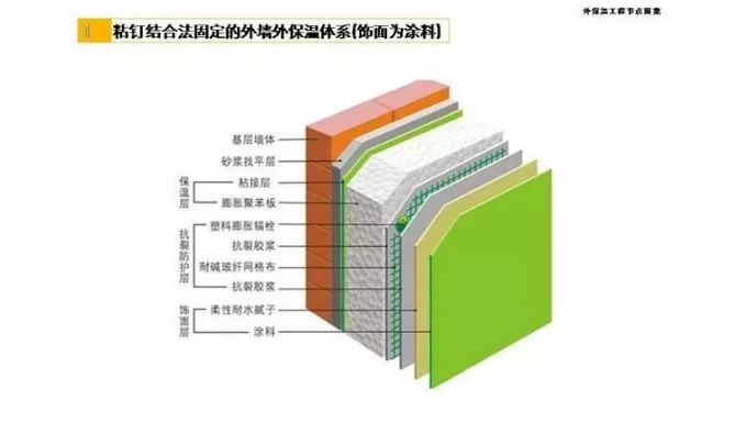 外墙保温节点做法图集_01